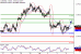 AUDUSD-06072017-LV-8.gif