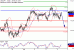 USDJPY-06072017-LV-7.gif