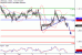 USDCAD-06072017-LV-14.gif