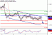 AUDUSD-07072017-LV-10.gif