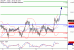 USDJPY-07072017-LV-9.gif