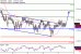 NZDUSD-07072017-LV-13.gif