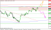 eurusd 21022012.png