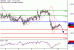 GBPUSD-10072017-LV-2.gif