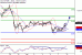 DAX-10072017-LV-4.gif