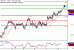 USDJPY-10072017-LV-9.gif