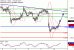 USDCAD-10072017-LV-18.gif