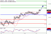 USDJPY-11072017-LV-7.gif