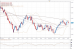 gbpusd 22022012-3.png