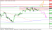 eurusd 22022012-2.png