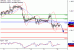 GBPUSD-12072017-LV-2.gif