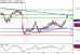 USDCAD-12072017-LV-14.gif