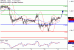 GBPUSD-13072017-LV-2.gif