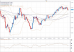 audusd 23022012.png