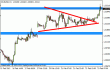 eurusd 23022012.gif