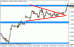 eurusd 23022012.gif