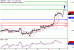 GBPUSD-17072017-LV-2.gif