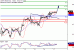 WTI-17072017-LV-14.gif