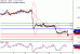 USDCAD-17072017-LV-17.gif