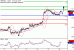 GBPUSD-18072017-LV-2.gif