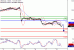 USDCAD-18072017-LV-14.gif