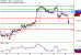 GBPUSD-19072017-LV-2.gif