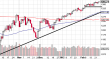 spx 26022012-2.png