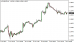 eurusd-20072017-1.png