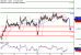 NZDUSD-20072017-LV-15.gif