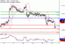 GBPUSD-21072017-LV-2.gif