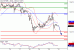 DAX-21072017-LV-4.gif