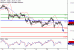 USDJPY-21072017-LV-7.gif