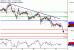 USDCAD-24072017-LV-19.gif