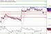 EURUSD-25072017-LV-1.gif