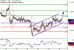 GBPUSD-25072017-LV-2.gif