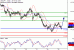 USDJPY-25072017-LV-7.gif