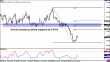 usdchf 28022012-2.png