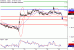 EURUSD-26072017-LV-1.gif