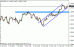 eurusd 28022012-2.gif