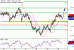 USDJPY-26072017-LV-9.gif