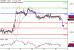 EURGBP-26072017-LV-15.gif