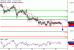 USDCAD-26072017-LV-16.gif