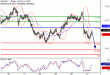 USDJPY-27072017-LV-7.gif