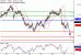 USDJPY-27072017-LV-7.gif