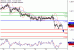 USDCAD-27072017-LV-17.gif