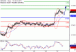 NZDUSD-27072017-LV-18.gif