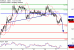 EURAUD-27072017-LV-20.gif