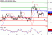 EURUSD-28072017-LV-1.gif