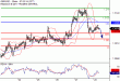 GBPUSD-28072017-LV-2.gif