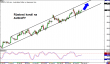 audjpy 29022012.png